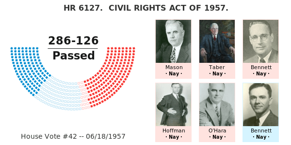 Hr 6127 Civil Rights Act Of 1957