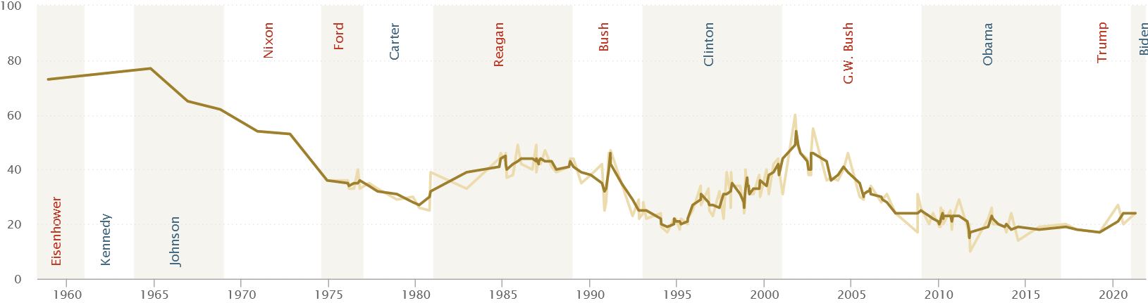 Truth or Consequence