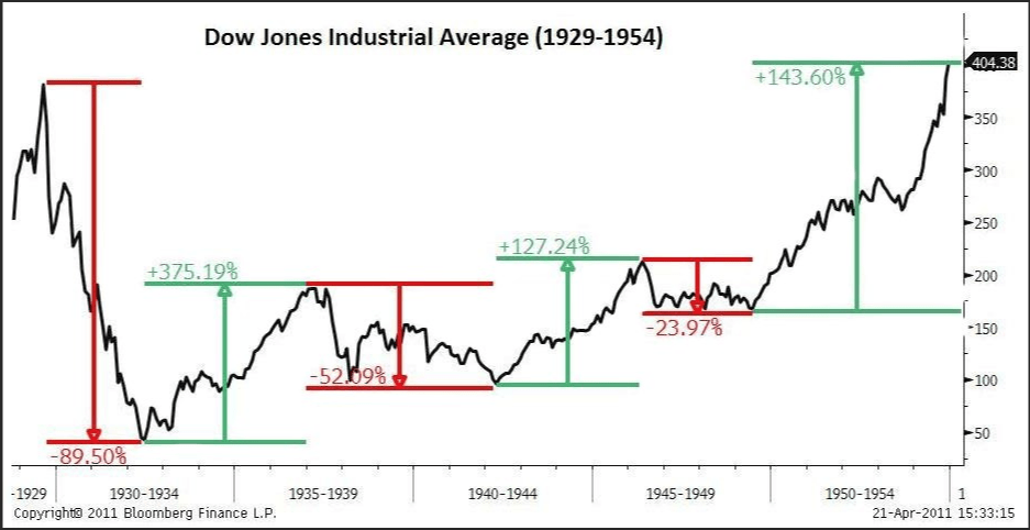 DowJonesIndustrialAverage